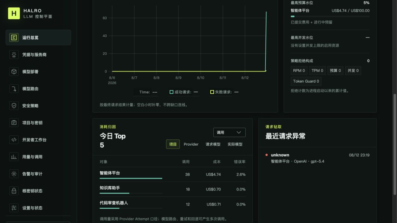 Halro 项目成本归因界面